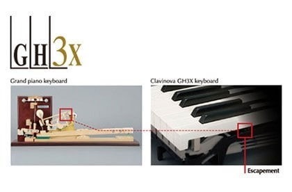 Đàn Piano Điện Yamaha CSP-150 với bàn phím GH3X
