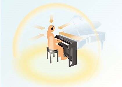 Đàn Piano Điện Yamaha CSP-150 hay cả khi chơi với tai nghe