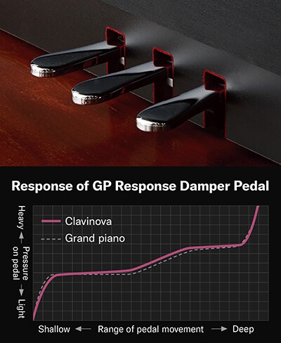 YAMAHA-CSP200-SERIES-ban-dap