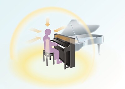 YAMAHA-CSP200-SERIES-gia-lap-am-thanh